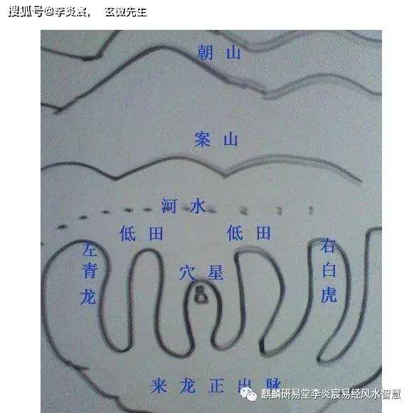 龙的气势与格局