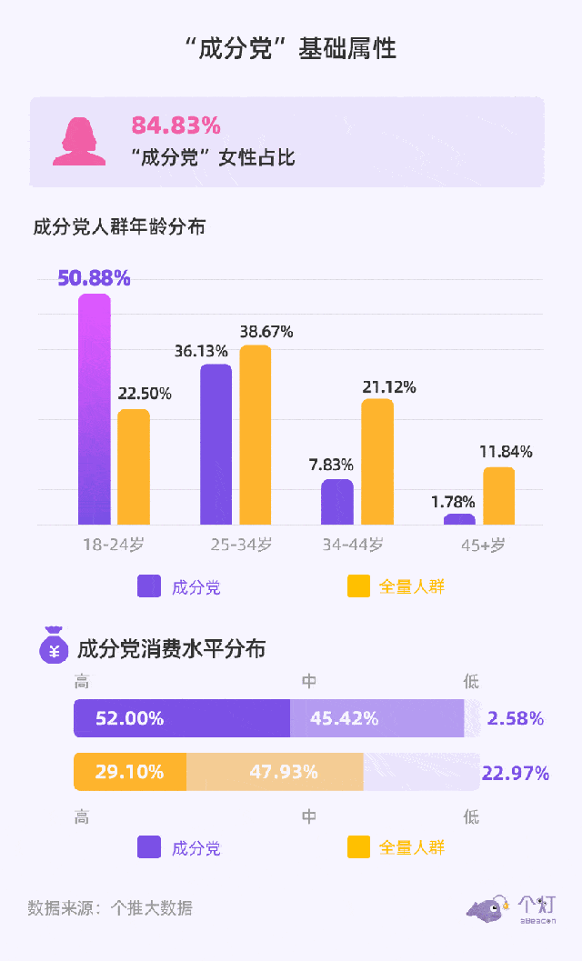 用户画像:美妆成分党,究竟是怎样一个群体?