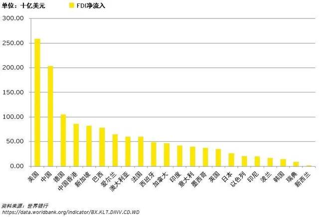 疫情之下 中国政府出台何种举措重振外商投资?