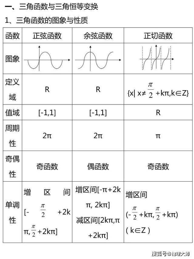 大师一百——数学大师：高二下册三角函数相关公式与向量_初中