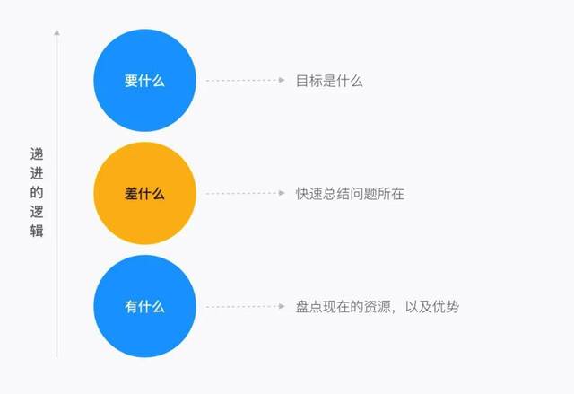 設計師怎麼著手需求分析?_手機搜狐網