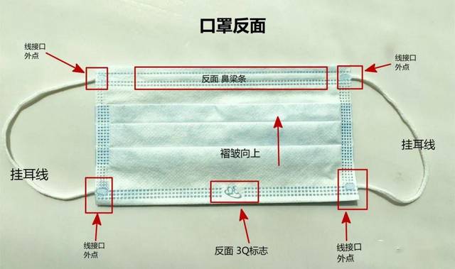 一次性口罩正反面图片图片