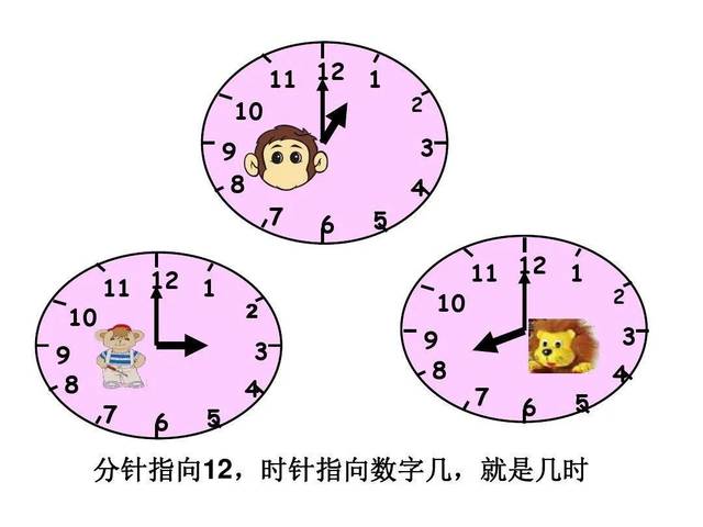 我们来学学钟表的小口诀,学完后你就能快速认识钟表了.