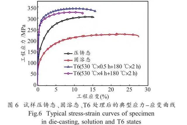 【技术干货】固溶处理对高真空压铸 alsi10mnmg 铝