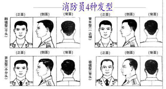 消防员4种发型为进一步提升队伍正规化管理水平,规范队伍日常生活秩序