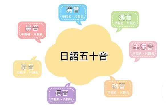 日语学习方法，如何从零基础开始自学日文？_手机搜狐网