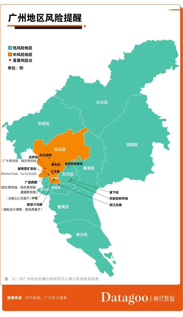 你想了解的广州境外输入病例情况全在这!