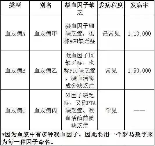 世界血友病日 |援助 團結: 