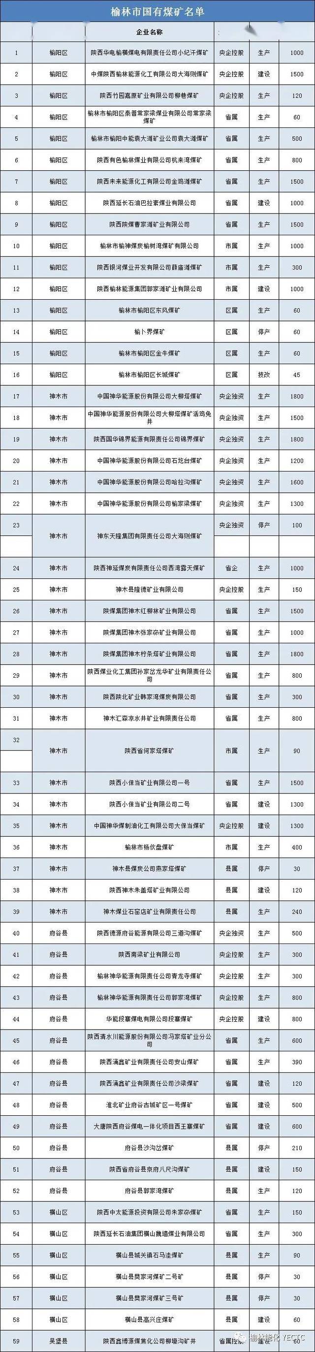 横山区煤炭及能化产品上线交易步骤(榆林市国有煤矿名单)&高速即将