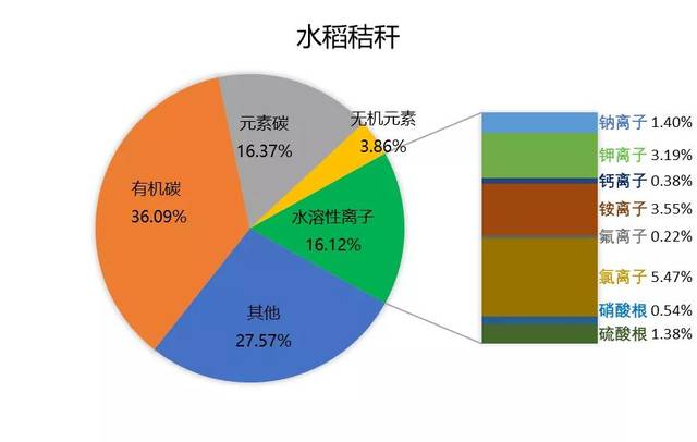 【專家解讀】東北地區近期大氣重汙染成因分析