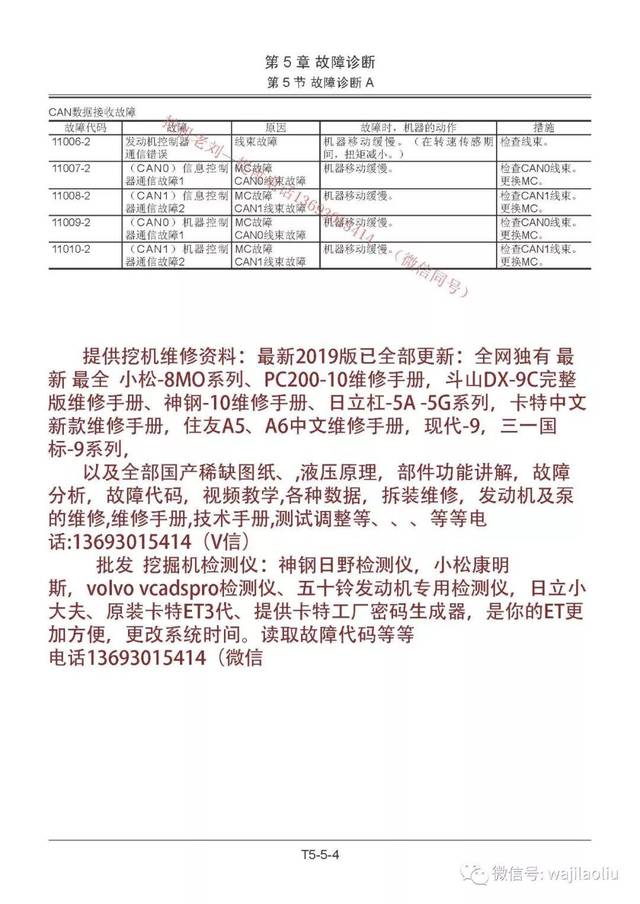 日立ZX-5A系列故障代码，修理师傅必备，这个必须收藏_搜狐网