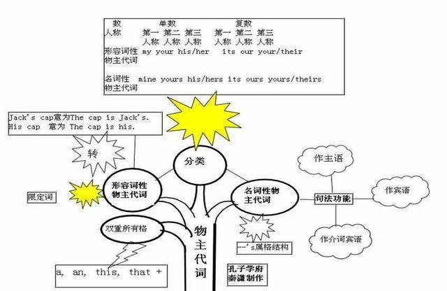 %title插图%num