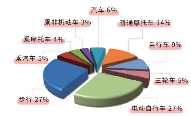 (数据来源:国家统计局网站 所以,近几年 关于电动自行车该如何管理