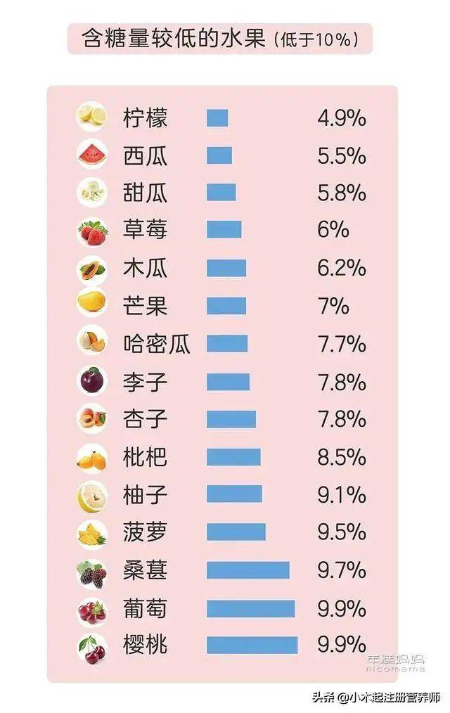 含糖量高的食物吃多了会怎么样【含糖量高的食物】