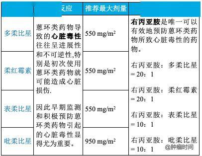 蒽环类图片