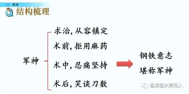 思维导图画语文 统编五年下册第十一课 《军神》思维导图 知识