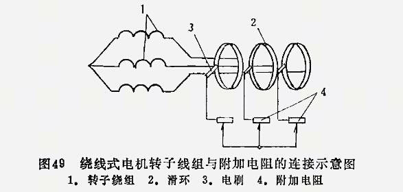 每一相转子绕组1都用扁铜条分别与转轴的三个滑环2接通,通过滑环再与