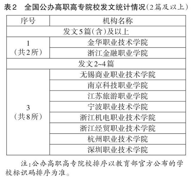 《中国高教研究》编辑部 | 2019年全国高校