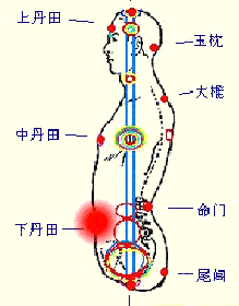 小周天和大周天的区别科学性及运用