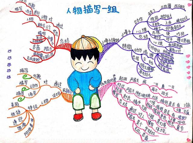 【"画"语文】统编五下13课《人物描写一组》思维导图 学案设计 知识