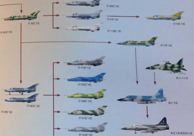 中国最畅销战斗机不是歼10,也不是歼11,而是这款经典老爷机