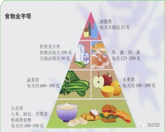 心烦出汗，女人更年期到了！常吃4个食疗方，10天身体有惊喜变化