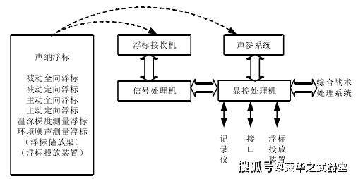 声纳工作示意图图片