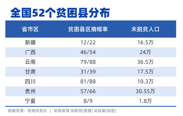 中国贫困县分布图片