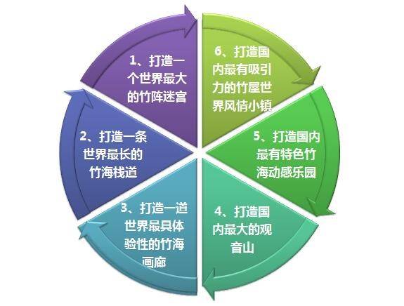以核心景区打造带动全域旅游发展 ——以重庆市梁平县旅游发展为例