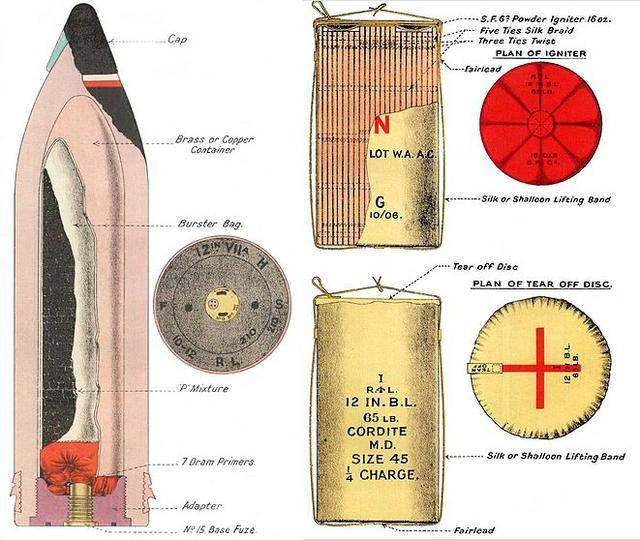 炮弹的构造图片