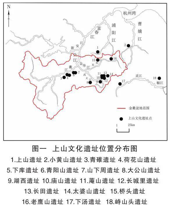 上山文化居址流动性分析:早期农业形态研究