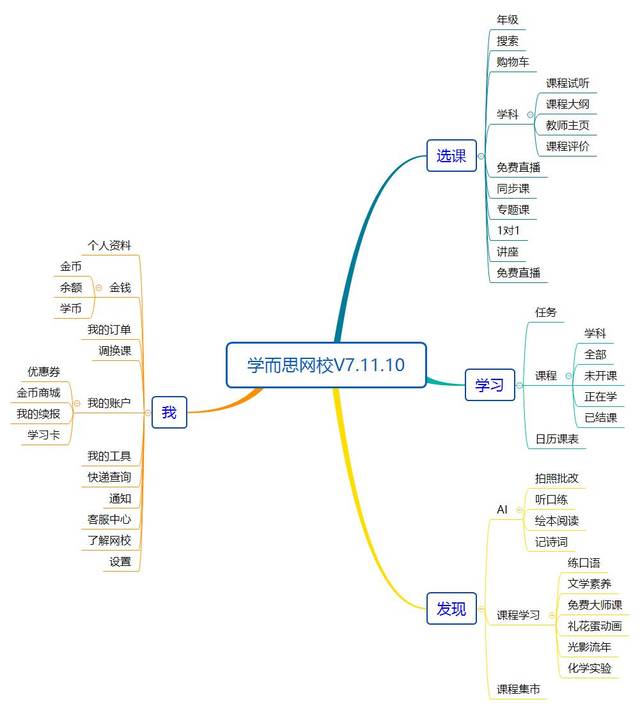 产品分析 | 用户破百万,学而思网校是如何做到的?
