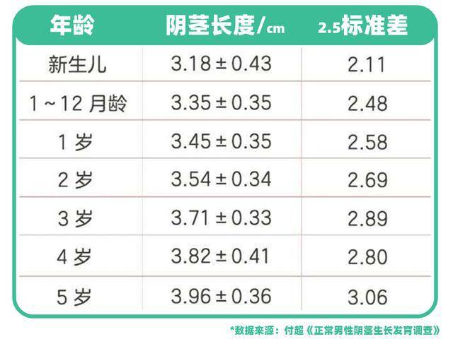 宝宝玩小jj,包皮割不割?这9个小jj的问题,有男宝的家长赶紧看