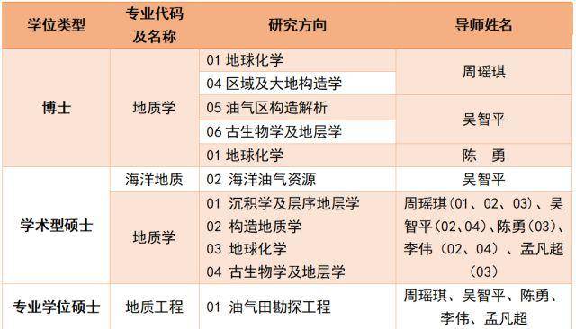 【勘天下】导师专栏|博学善教,厚德立人—周瑶琪教授团队介绍