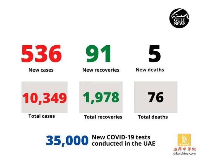阿联酋确诊病例图片
