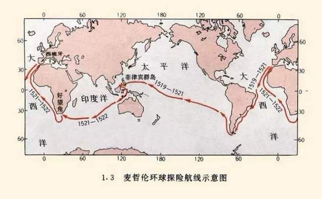 仿绘麦哲伦环球航行图图片