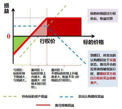 深市期权投教丨一级投资者交易策略及注意事项