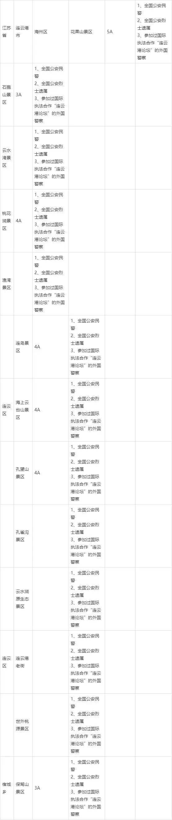 警官证免费景点2021图片