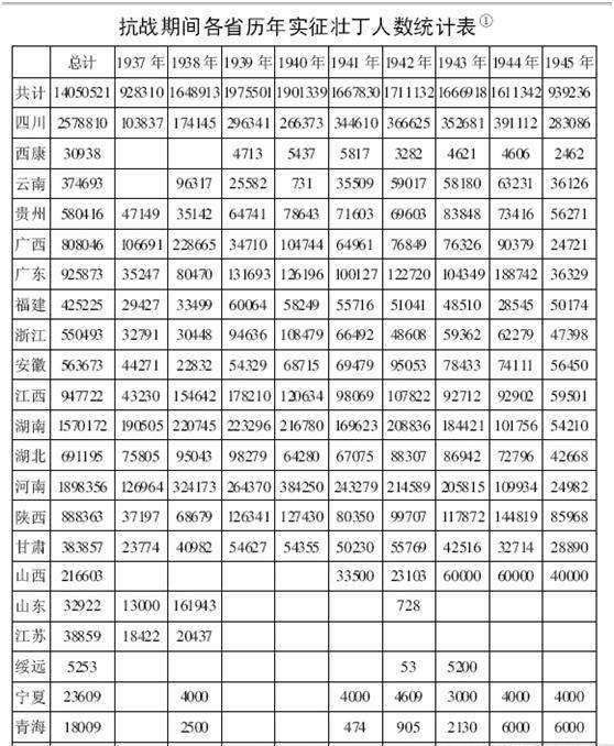 抗战你的省份损失了多少人口?