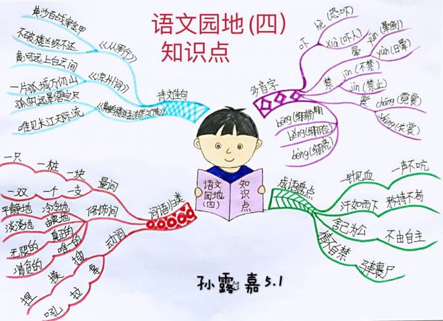 【思维导图"画"语文】统编五年下册第十三课《摔跤》知识汇编 思维导