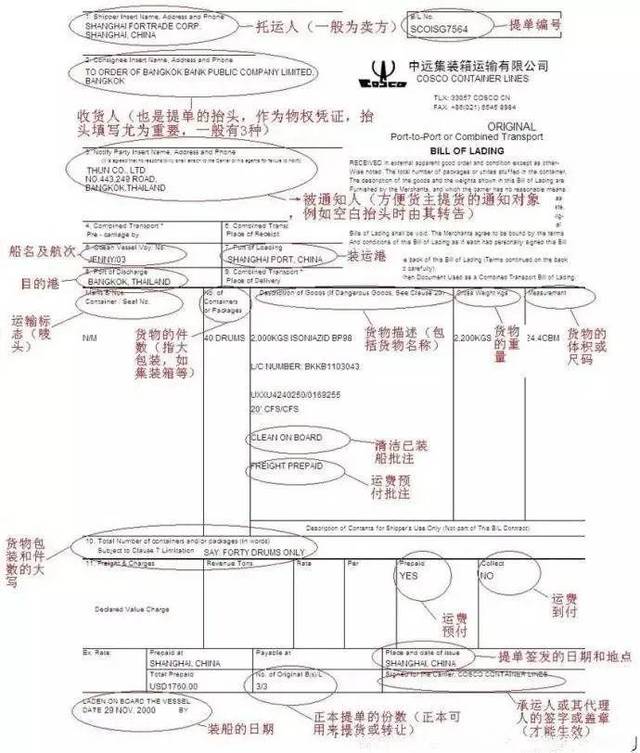 供應鏈術語篇海運單seawaybill與海運提單oceanbilloflading