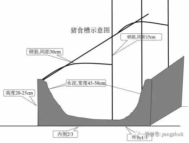 图文| 猪舍布局设计图(细节尺寸图纸),猪场建设改造必备