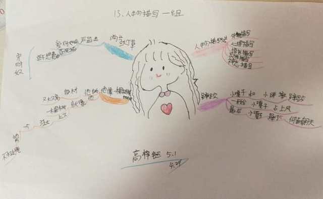 《摔跤》知识汇编 思维导图