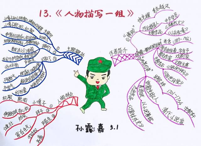 【思维导图"画"语文】统编五年下册第十三课《摔跤》知识汇编 思维导