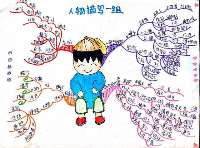 【思维导图"画"语文】统编五年下册第十三课《摔跤》知识汇编 思维导