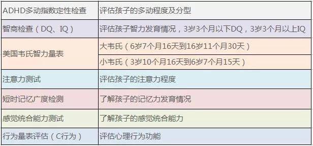 孩子注意力不集中,注意力差怎么办,注意力缺陷型多动症如何预防?