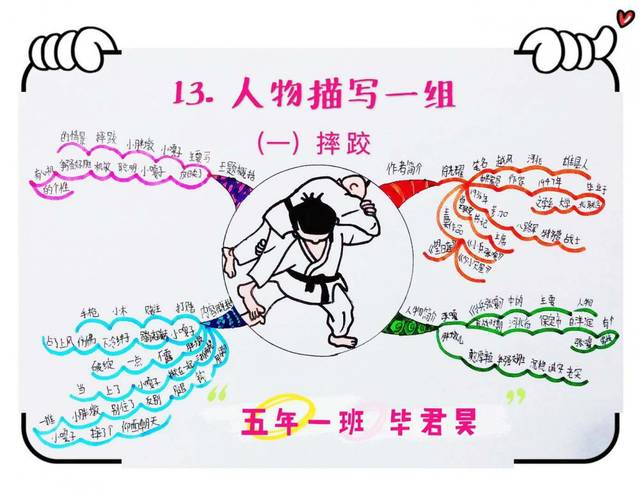 思维导图画语文统编五年下册第十三课摔跤知识汇编思维导图