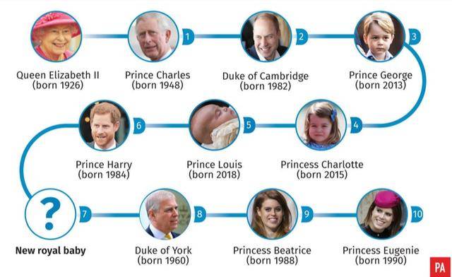 英国王位如何传承？全球5千多人具有继承资格，世系和宗教很重要_手机搜狐网