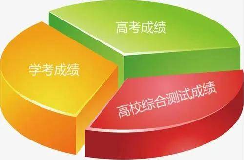 关于三位一体考试须知