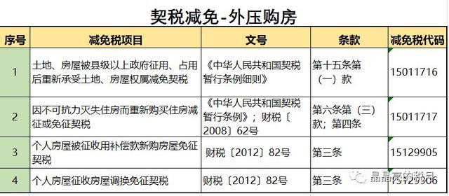 沒買房的恭喜了,契稅補貼 全額退稅!房價會漲嗎?